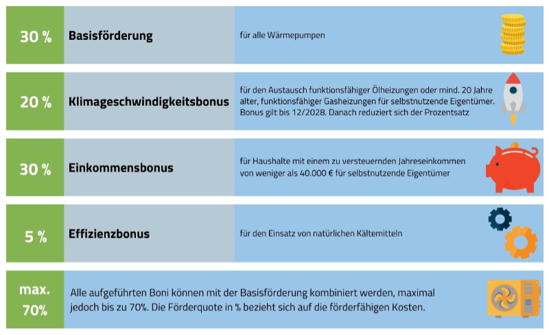 KfW-Förderung Wärmepumpe KfW-Förderung Wärmepumpe