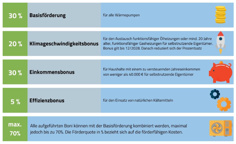 KfW-Förderung Wärmepumpe